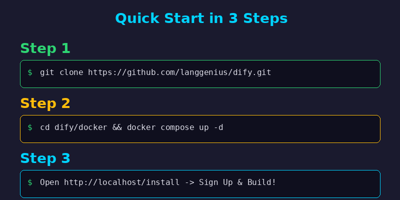 Quick Start