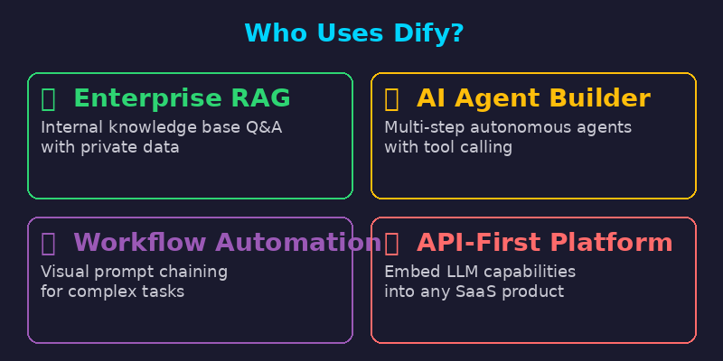 Use Cases
