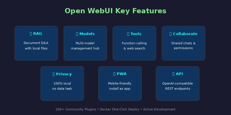 Open WebUI Features