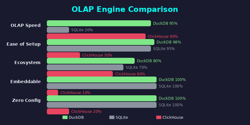 OLAP Comparison
