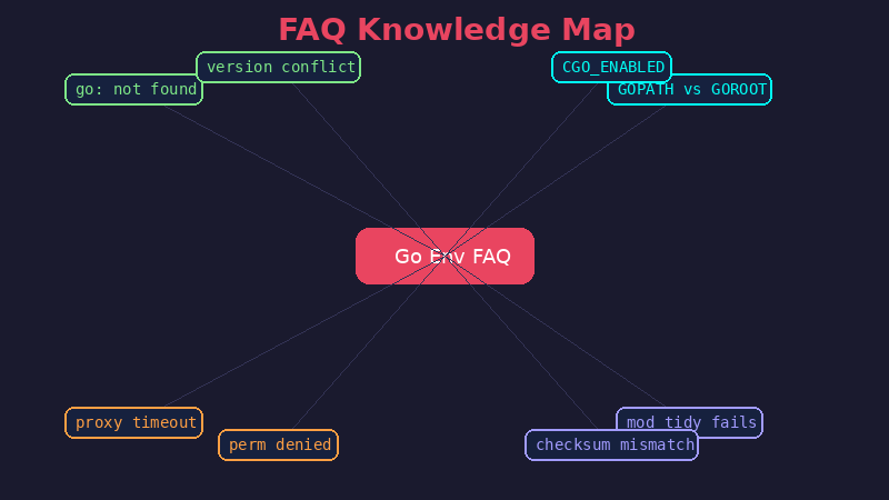 FAQ 知识图谱